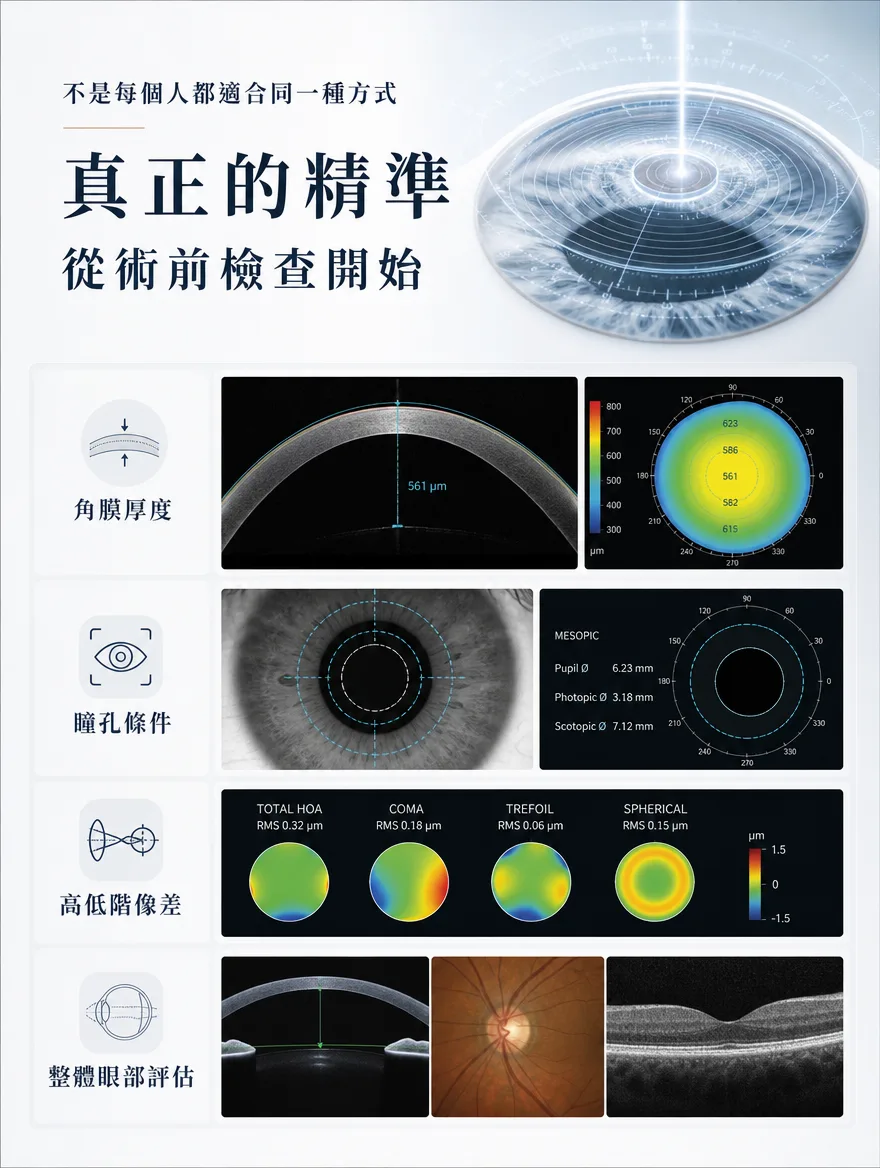 全雷射LASIK — 真正的精準，從術前檢查開始 — 不是每個人都適合同一種方式。術前會檢查角膜厚度、瞳孔條件、高低階像差，並進行整體眼部評估。