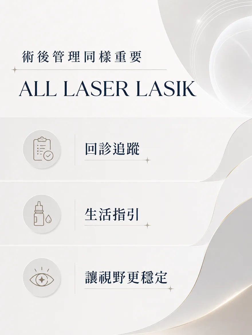 全雷射LASIK — 術後管理同樣重要 — 回診追蹤、生活指引，讓視野更穩定。