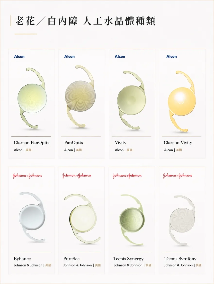 白內障手術 — 老花／白內障人工水晶體種類——涵蓋Alcon、Johnson & Johnson等品牌 — 人工水晶體會依製造商與型號不同，在光學設計與特性上略有差異。本院取用來自美國Alcon的Clareon PanOptix、PanOptix、Vivity、Clareon Vivity，以及美國Johnson & Johnson的Eyhance、PureSee、Tecnis Synergy、Tecnis Symfony等全球廣泛使用的多焦點・延焦段系列鏡片，並依患者的眼睛條件與生活優先順序，透過諮詢選出合適的型號。
