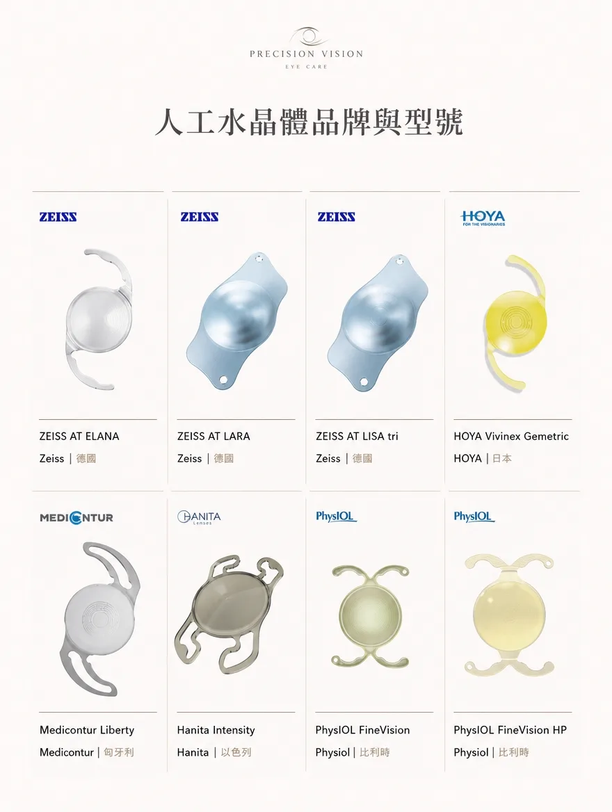 白內障手術 — 從德國ZEISS到日本HOYA，橫跨歐洲各地的人工水晶體品牌 — 從德國ZEISS的AT ELANA、AT LARA、AT LISA tri，日本HOYA的Vivinex Gemetric，到匈牙利Medicontur的Liberty、以色列Hanita的Intensity，以及比利時PhysIOL的FineVision、FineVision HP——本院將多國製造商所生產的人工水晶體，都納入廣泛的諮詢範圍。品牌與型號選項眾多，建議最終選擇仍需根據精密檢查結果與生活型態，與專科醫師充分討論後再決定。
