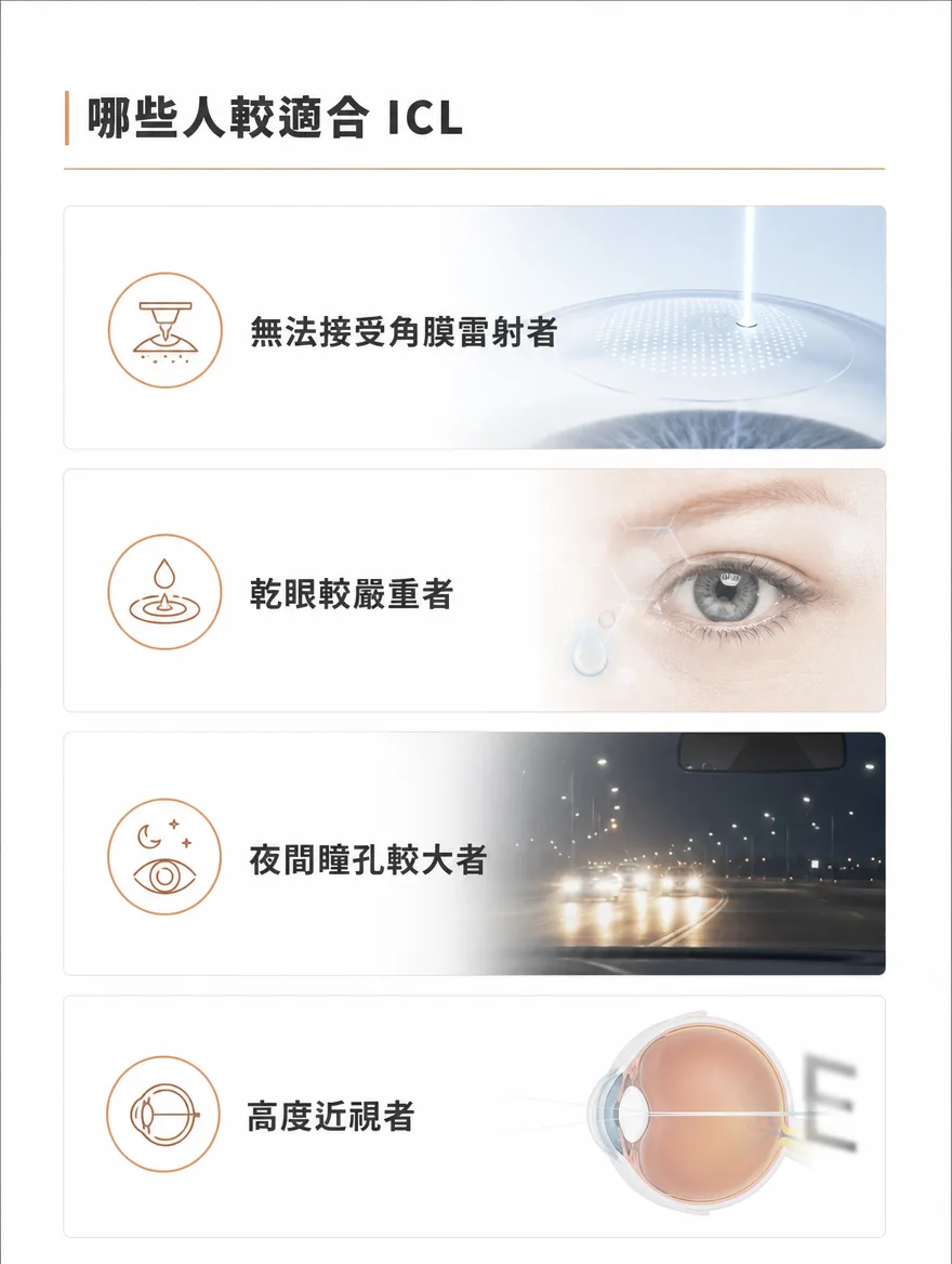 眼內鏡片植入術(ICL) — 哪些人較適合 ICL — 無法接受角膜雷射者、乾眼較嚴重者、夜間瞳孔較大者、高度近視者,都可以考慮 ICL。