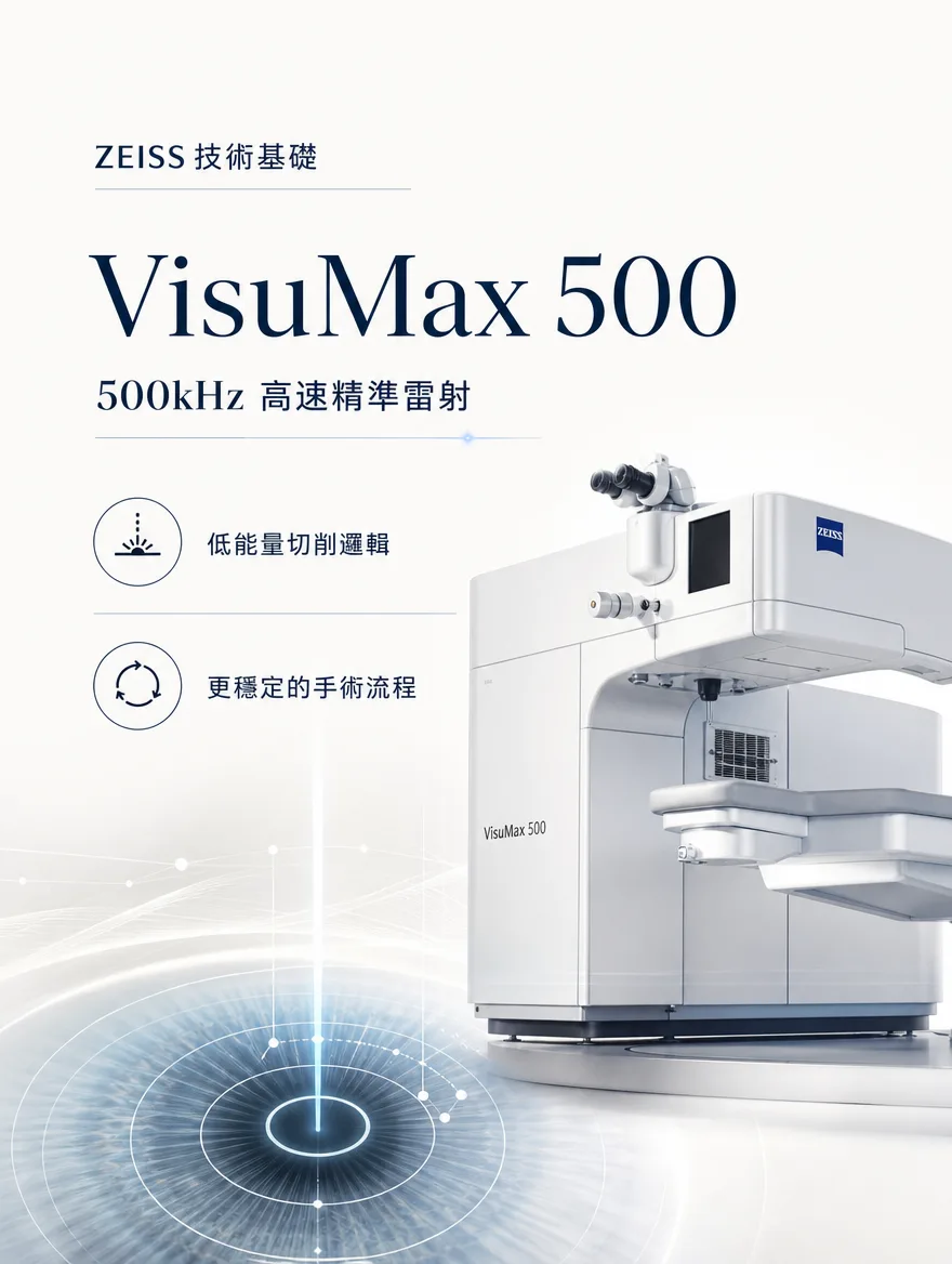 ZEISS SMILE LASIK — ZEISS 技術基礎 VisuMax 500 — 500kHz 高速精準雷射 — 低能量切削邏輯．更穩定的手術流程。