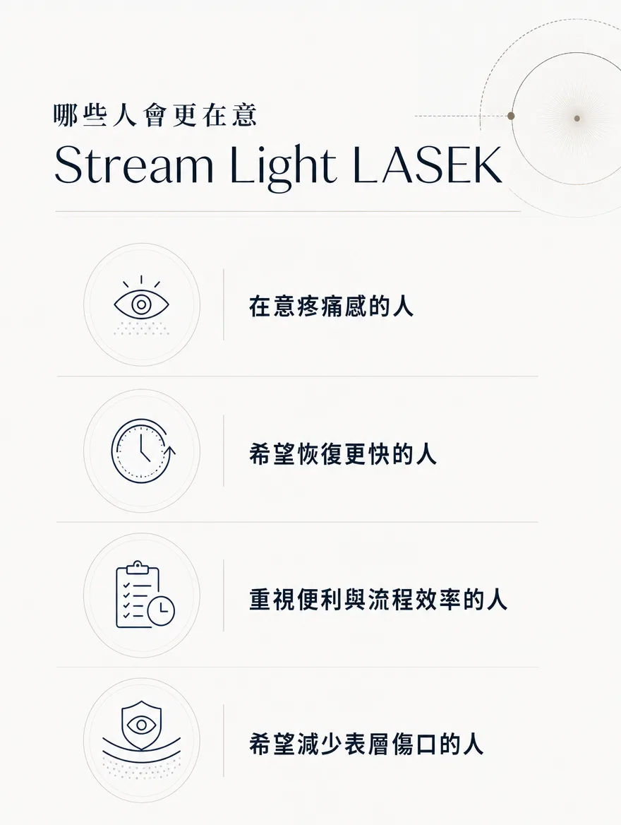 StreamLight 經上皮雷射(LASEK) — 哪些人會更在意 Stream Light LASEK — 在意疼痛感的人、希望恢復更快的人、重視便利與流程效率的人，以及希望減少表層傷口的人。