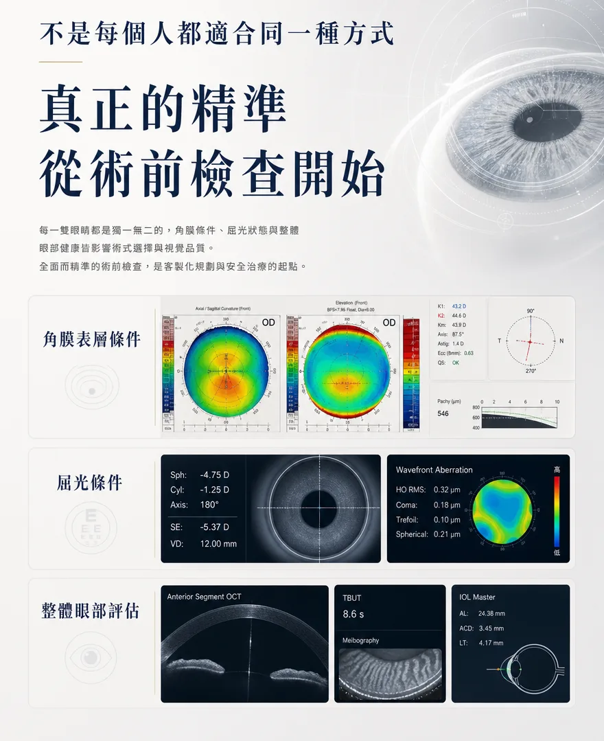 StreamLight 經上皮雷射(LASEK) — 真正的精準，從術前檢查開始 — 每一雙眼睛都是獨一無二的，角膜條件、屈光狀態與整體眼部健康皆影響術式選擇與視覺品質。全面而精準的術前檢查，是客製化規劃與安全治療的起點，涵蓋角膜表層條件、屈光條件與整體眼部評估。
